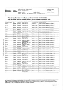 Listado de admitidos 2024-2025