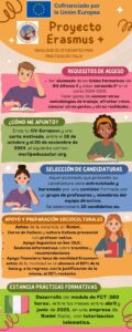 Programa Erasmus +