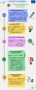 Infografía Alumnado 25-26