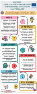 Proyecto de Movilidad de Profesorado para Formación